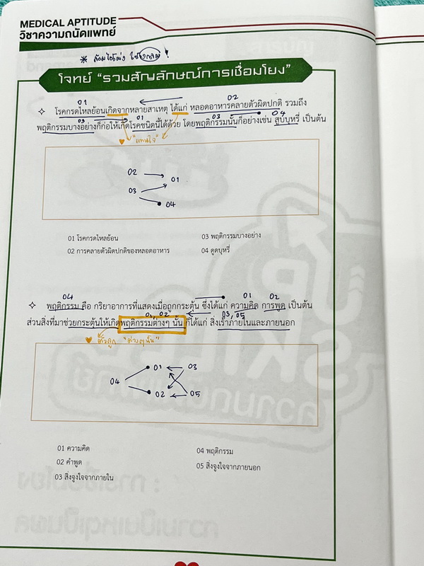 ►Ondemand◄ หนังสือความถนัดแพทย์ + ไฟล์เฉลยละเอียดบางข้อ เซ็ท 3 เล่ม มีสรุปเนื้อหาครบทุก Part ครอบคลุมทุกเนื้อหาที่ต้องใช้สอบเข้าแพทย์ - เล่ม 1 จดครบเกือบทั้งเล่ม จดละเอียด มีจดเทคนิคลัด + หลักการทำข้อสอบเพิ่มเติม มีจด Keyword สำคัญที่ควรจำให้ได้ก่อนเข้าห้