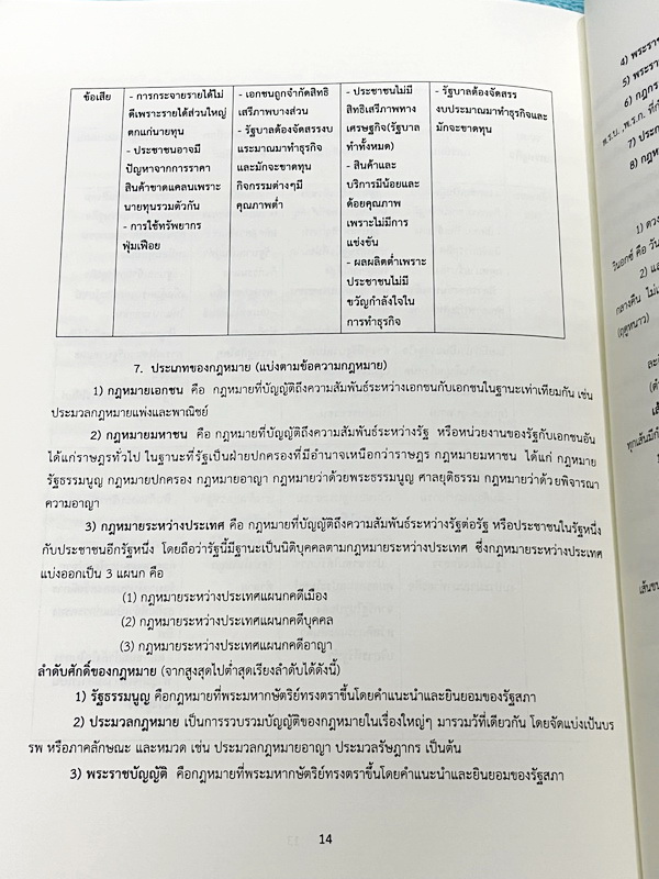 ►ครูลิลลี่◄ หนังสือกวดวิชาปี 2567 ภาษาไทยครูลิลลี่ คืนหมาหอน ติวสำหรับสอบเข้าเตรียมอุดม มีสรุปเนื้อหาระดับชั้น ม.ต้นทั้งหมดเพื่อเตรียมสอบเข้า ม.4 ร.ร.อุดมศึกษา อาจารย์มีเน้นจุดที่ต้องระวังเป็นพิเศษ และจุดที่เด็กชอบโดนหลอก มีสูตรลัดของครูลิลลี่ จำแล้วไปใช้