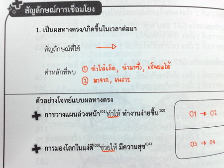 หนังสือเรียนพิเศษ On Demand Gat Connect Plus+