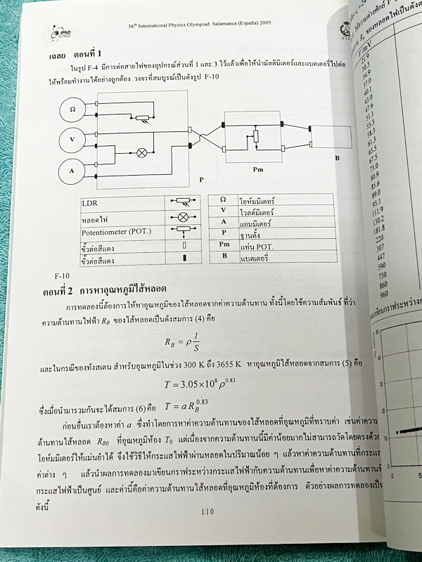 ►ข้อสอบโอลิมปิก◄ ข้อสอบแข่งขันวิชาฟิสิกส์โอลิมปิกระหว่างประเทศ ครั้งที่ 35 ประจำปี พ.ศ.2547 ณ เมืองโปงฮาง ประเทศเกาหลีใต้ โดยสถาบันส่งเสริมการสอบวิทยาศาสตร์และเทคโนโลยี สสวท. ในหนังสือรวบรวมข้อสอบแข่งขันจริง มีเฉลยอย่างละเอียด มีอธิบายวิธีคิดอย่างละเอียด