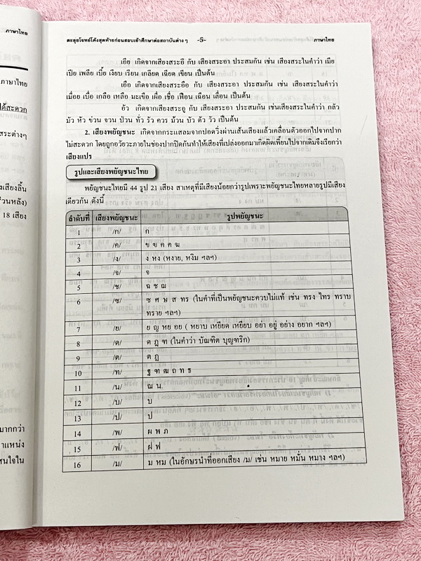 ►สอบเข้าเตรียมอุดม◄ สรุปเข้มตะลุยโจทย์โค้งสุดท้ายวิชาภาษาไทย ม.ต้น สรุปเนื้อหาเข้มที่ต้องรู้ก่อนสอบ และฝึกทำโจทย์ข้อสอบเพื่อสอบเข้า ร.ร.เตรียมอุดมศึกษา มีเฉลยละเอียดครบทุกข้อ ในหนังสือมีเขียนเล็กน้อย หนังสือหายาก ขายเกินราคาปก