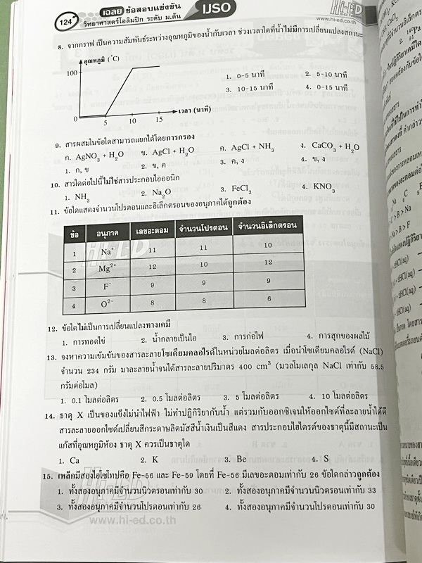 ►สอบ สอวน.◄ ดร.สมาน แก้วไวยุทธ คู่มือเตรียมสอบแข่งขัน สอวน. IJSO วิทยาศาสตร์โอลิมปิก (ฟิสิกส์ เคมีชีววิทยา) ระดับ ม.ต้น ฉบับปรับปรุงใหม่ เพื่อเตรียมตัวสอบเเข่งขันวิทยาศาสตร์ ระดับ ม.ต้น เตรียมสอบคัดเลือกเข้าเรียนต่อระดับชั้น ม.4โรงเรียนเตรียมอุดม โรงเรียน