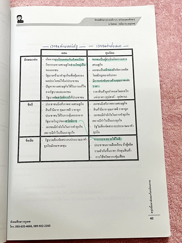 ►อ.วันชนะ◄ หนังสือกวดวิชาสังคมครูเมฆ อ.วันชนะ สรุปเนื้อหาวิชาสังคม + โจทย์ทบทวน กวดเข้า ร.ร.เตรียมอุดมศึกษา มีสรุปเนื้อหาและโจทย์ทบทวนประจำบท มีจดเฉลยครบเกือบทุกข้อ เนื้อหาตีพิมพ์สมบูรณ์ทั้งเล่ม ในหนังสือมีจดบางหน้า จดละเอียด ส่วนแบบทดสอบมีจดเฉลยบางข้อ ข้