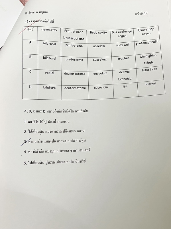 ►อ.หมูแดง◄ ชีววิทยาอาจารย์หมูแดง ข้อสอบแบบจับเวลา 3 ชุด + ข้อสอบพิเศษอีก 1 ชุด รวม 4 ชุด ชุดละ 50 ข้อ รวมทั้งหมด 200 ข้อ มีจดเฉลยครบเกือบทั้งหมด