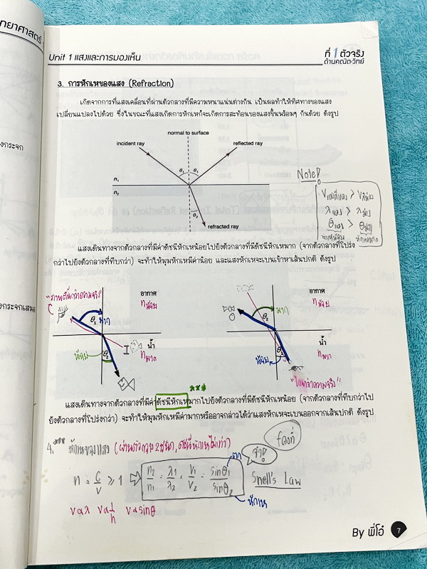 ►สอบเข้ามหิดล◄ หนังสือกวดวิชา Oplus พี่โอ๋โอพลัส วิทยาศาสตร์กวดเข้มเข้ามหิดลวิทยานุสรณ์ สรุปเนื้อหาครบทุกบท มีแบบฝึกหัดประจำบท จดละเอียดบางหน้า ทุกบทมีการบ้านเป็นตะลุยข้อสอบเก่า 12 ปีล่าสุด มีเฉลยครบทุกข้อ ด้านหลังมีข้อสอบ สสวท. วิชาวิทยาศาสตร์อีก 4 ชุด ม