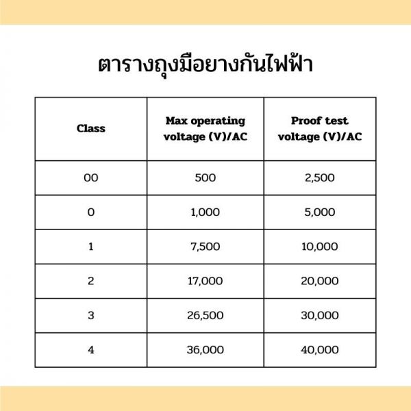 ถุงมือยางกันไฟฟ้า REGELTEX CLASS 2