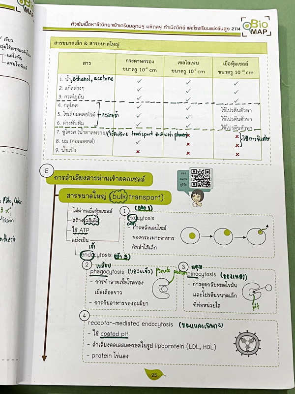 ►สอบเข้ากำเนิดวิทย์, มหิดล,เตรียมอุดม◄ หนังสือกวดวิชาออนดีมานด์ พี่วิเวียน ติวเข้มเนื้อหาชีววิทยาสอบเข้าเตรียมอุดม มหิดล กำเนิดวิทย์ และโรงเรียนแข่งขันสูง มีสรุปเนื้อหาและโจทย์แบบฝึกหัดประจำบท โจทย์มีความยากระดับ Advanced เหมาะสำหรับเด็กที่มีพื้นฐานดี โจท