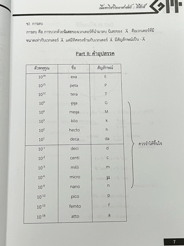 ►สอบเข้าเตรียมอุดม◄ เอื้อมพระเกี้ยว 8 ธาตรีกัมปนาท เรียบเรียงโดย น.ร.ในโครงการพัฒนาศักยภาพด้านคณิตศาสตร์รุ่นที่ 14 โรงเรียนเตรียมอุดมศึกษา หนังสือสรุปเนื้อหาสำคัญวิชาวิทยาศาสตร์ ภาษาอังกฤษ พร้อมแบบฝึกหัดและคำอธิบายเฉลยละเอียด มีเนื้อหาเพื่อเตรียมสอบเข้า ร