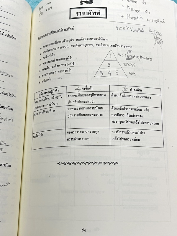 ►สอบเข้าเตรียมอุดม◄ หนังสือกวดวิชาภาษาไทยครูลิลลี่ ติวเข้มภาษาไทย เข้าเตรียมอุดม เล่ม 1+2 สรุปเนื้อหาเพื่อเตรียมสอบเข้า ร.ร.เตรียมอุดม ครูลิลลี่รวบรวมหลักสังเกต จุดที่น่าคิด และข้อควรระวังไว้มากมาย อาจารย์มีเน้นจุดที่ต้องท่องจำเพราะชอบออกในข้อสอบเข้าเตรีย