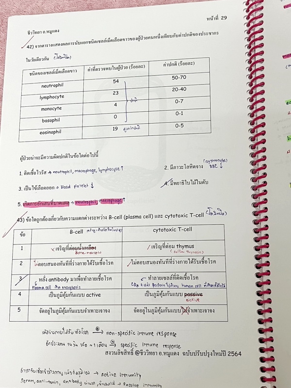 ►อ.หมูแดง◄ ชีววิทยาอาจารย์หมูแดง ชีววิทยาเพื่อสอบแพทย์ กสพท.และสอบเข้ามหาลัย จดครบเกือบทั้งเล่ม จดละเอียด หนังสือใส่ปกสันเกลียว เปิดอ่านง่าย หนังสือเล่มหนาใหญ่