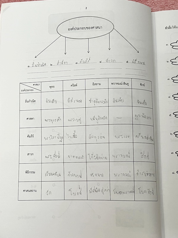 ►หนังสือเรียนป.6◄ หนังสือ Vision Center สังคม ป.6 เทอม 1 มีสรุปเนื้อหา โจทย์แบบฝึกหัด จดครบเกือบทั้งเล่ม จดละเอียด ด้านหลังมีข้อสอบวัดความรู้ปลายภาค ยังไม่ได้ทำ ไม่มีเฉลย