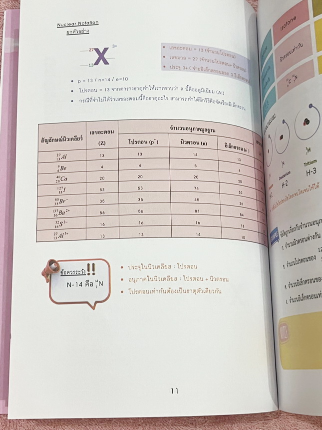 ►เคมีค่ายสวอน.◄ หนังสือเคมีครูปีโป้ Kru Pepo สรุป สอวน.เคมี ฉบับคัมภีร์หน้าห้องสอบ POSN Chemistry Short Note Vol.3 เหมาะสำหรับเด็กค่ายเคมี สอวน. มีสรุปเนื้อหา เทคนิคลัดที่ทำให้ทำข้อสอบได้ไวขึ้น อาจารย์มีเน้นจุดที่ต้องระวังเพราะข้อสอบชอบหลอก เนื้อหาสูตรลัด