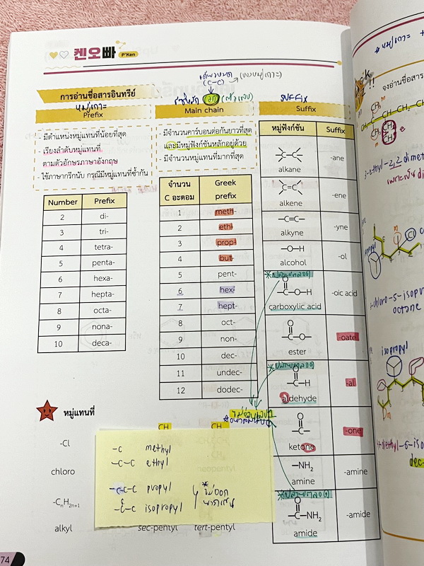 ►A-Level◄ หนังสือกวดวิชาออนดีมานด์ Upskill อัพสกิลเคมี A-Level เล่ม 1-2 ในหนังสือมีสถิติการออกข้อสอบเคมีสามัญย้อนหลังตามหลักสูตร สสวท. มีสรุปเนื้อหาสำคัญทั้งหมดที่ต้องใช้เตรียมสอบ ม.ปลาย A-Level // เล่ม1 จดบางหน้าจดละเอียด เล่ม 2 เป็นเล่มตะลุยโจทย์ข้อสอบป