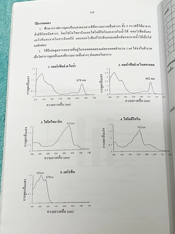 ►ข้อสอบโอลิมปิก◄ ข้อสอบชีววิทยาโอลิมปิกระหว่างประเทศ ปี 2548 ณ ประเทศกรุงปักกิ่ง สาธารณรัฐประชาชนจีน โดยสถาบันส่งเสริมการสอบวิทยาศาสตร์และเทคโนโลยี สสวท. ในหนังสือรวบรวมข้อสอบแข่งขันจริง มีเฉลยด้านหลัง หายาก ไม่มีตีพิมพ์เพิ่มแล้ว ขายเกินราคาปก หนังสือใหม่