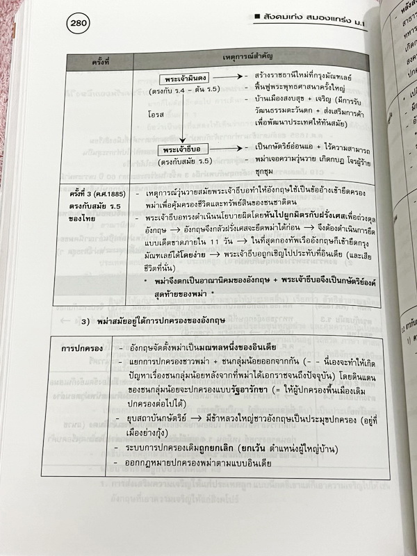 ►หนังสือสังคมครูป๊อป◄ สังคมเก่งสมองแกร่ง ม.1 มีสรุปเนื้อหาทั้งเล่ม มี Key word เน้นจุดสำคัญ มี Kru Pop Tips เทคนิคลัดในการท่องจำ เนื้อหาตีพิมพ์สมบูรณ์ทั้งเล่ม มีตารางเปรียบเทียบเนื้อหาตามบทต่างๆ ทำให้เห็นภาพง่ายขึ้น อ่านเข้าใจง่าย หนังสือหายาก ไม่มีตีพิมพ