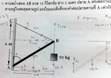 หนังสือกวดวิชา Applied Physics Basic สมดุลกล