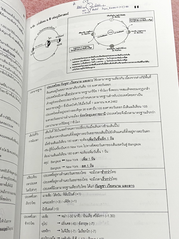 ►อ.ชัย สังคม◄ เก่งสังคม ม.1 ภูประวัติศาสตร์ อ.ชัย สรุปเนื้อหากระชับละเอียด อ่านเข้าใจง่าย มี Test โจทย์ข้อสอบประจำบท จดบางหน้า จดละเอียด ด้านหลังมีเฉลยและเฉลยละเอียดของอาจารย์พิมพ์ไว้เรียบร้อย