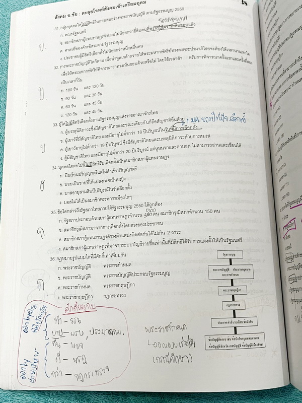 ►อ.ชัย สังคม◄ หนังสือกวดวิชาสังคม อ.ชัย คอร์สตะลุยโจทย์สังคม เข้าเตรียมอุดม + ชีทเฉลย มีโจทย์ทดสอบทั้งหมด 14 ชุด ชุดละ 50 ข้อ รวม 700 ข้อ ในหนังสือมีจดครบเกือบทั้งเล่ม จดละเอียด //ในชีทเฉลยมีเฉลยโจทย์ครบทั้ง 14 ชุด มีเฉลยครบทุกข้อ