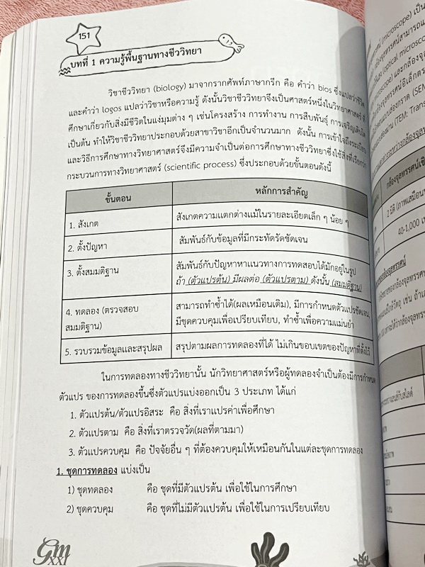 ►หนังสือเอื้อมพระเกี้ยว◄ เอื้อมพระเกี้ยว 15 พิธุธารณ์รติกร เรียบเรียงโดย น.ร.ในโครงการพัฒนาศักยภาพด้านคณิตศาสตร์รุ่นที่ 21 โรงเรียนเตรียมอุดมศึกษา หนังสือสรุปเนื้อหาสำคัญวิชาวิทยาศาสตร์ ภาษาอังกฤษ พร้อมแบบฝึกหัดและคำอธิบายเฉลยละเอียด มีเนื้อหาเพื่อเตรียมส