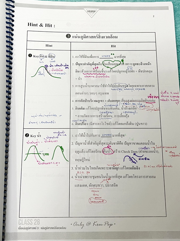 ►สังคมครูป๊อป◄ KruPop เนื้อแน่นแม่นโจทย์ สังคม+ไทย 9 วิชา Class 11- Class 30 มีสรุปเนื้อหา เทคนิคลัดเด็ดๆเยอะมาก อาจารย์มีบอกเทคนิคลัด Hint และ Key สำคัญในการวิเคราะห์เนื้อหา มีบอกจุด Hit ที่ชอบออกสอบในแต่ละบท จดครบเกือบทั้งเล่ม จดละเอียด โจทย์ประจำบทมีจด