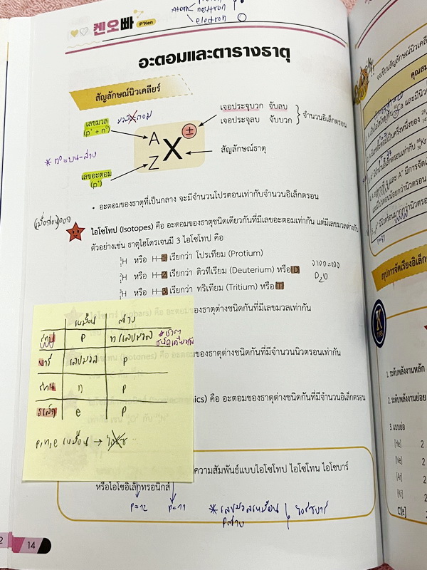 ►A-Level◄ หนังสือกวดวิชาออนดีมานด์ Upskill อัพสกิลเคมี A-Level เล่ม 1-2 ในหนังสือมีสถิติการออกข้อสอบเคมีสามัญย้อนหลังตามหลักสูตร สสวท. มีสรุปเนื้อหาสำคัญทั้งหมดที่ต้องใช้เตรียมสอบ ม.ปลาย A-Level // เล่ม1 จดบางหน้าจดละเอียด เล่ม 2 เป็นเล่มตะลุยโจทย์ข้อสอบป