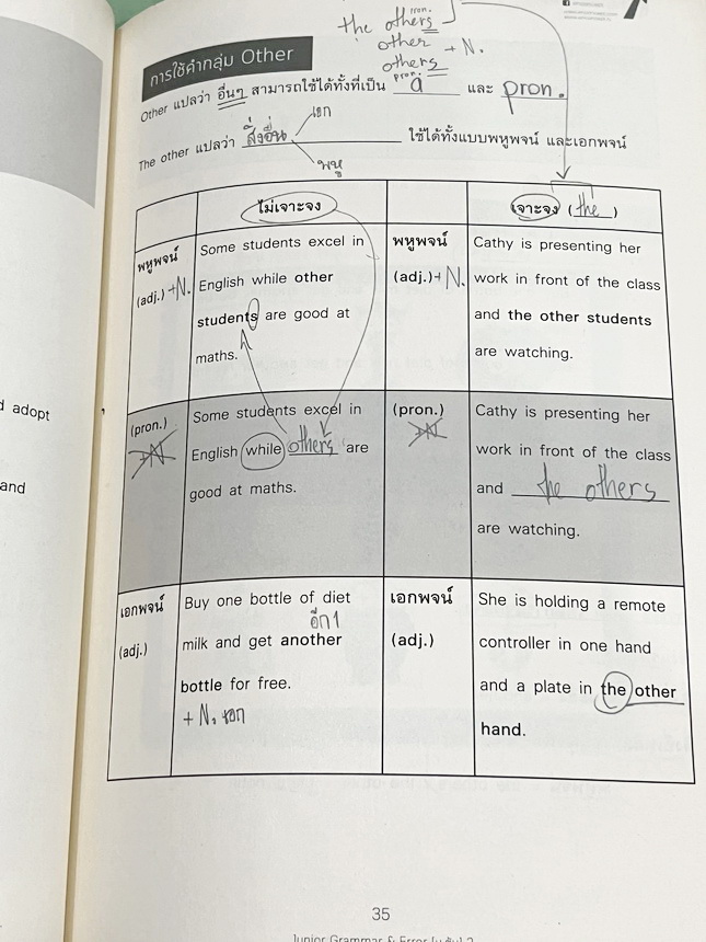 ►ครูพี่แนน Enconcept◄ ครบเซ็ท 6 เล่ม หนังสือกวดวิชาภาษาอังกฤษ Grammar ระดับชั้น ม.ต้น ในเซ็ทมีหนังสือเรียน 3 เล่ม + หนังสือตะลุยโจทย์ 3 เล่ม ในหนังสือเรียนทุกเล่มมี Tips & Tricks เทคนิคลัดในการดูหลักแกรมม่าเยอะมาก มีกฎเหล็ก ข้อห้ามที่ต้องจำ รวมทั้งจุดที่ช