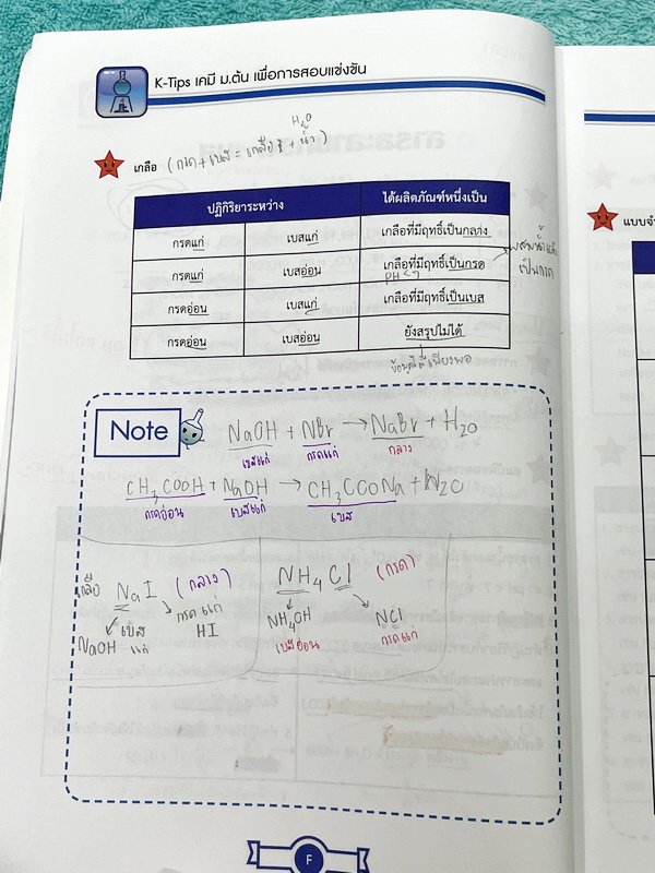 ►สอบเข้าเตรียมอุดม◄ หนังสือกวดวิชา Ondemand พี่เคนออนดีมานด์ Upskill ตะลุยโจทย์เคมีเข้าเตรียมอุดม + ไฟล์เฉลย ด้านหน้ามีสรุปสูตรที่จำเป็นสั้นๆกระชับ ในหนังสือมีโจทย์รวมทั้งหมด 15 ชุด มีจดครึ่งเล่ม จดละเอียด // มีไฟล์เฉลยละเอียดบางข้อส่งให้ต่างหาก อาจารย์มี