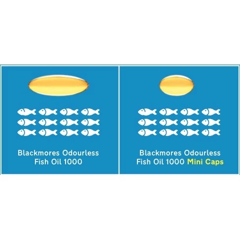 พร้อมส่ง โอเมก้า มินิ ฟิช ออยล์ มินิ Blackmores Omega Mini Double Concentrate 400 Capsules