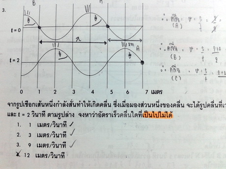 หนังสือกวดวิชา Applied Physics Review กลุ่มคลื่น
