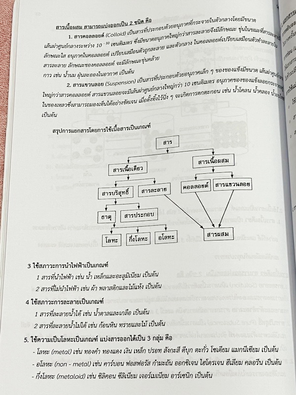 ►สอบเข้าม.1◄ หนังสือกวดวิชาครูพจน์ Gifted วิทยาศาสตร์เนื้อหาเคมีเล่ม1-2 ห้องกิ๊ฟเต็ดโค้งสุดท้าย ป.6 มีสรุปเนื้อหา โจทย์แบบทดสอบ และข้อสอบ โจทย์มีความยากเข้มข้นระดับ Advaned มีความยากลึกถึงเตรียมตัวสอบเข้า ม.1 ร.ร.ดัง จดเฉลยครบเกือบทั้งหมด โจทย์บางข้อไม่ได