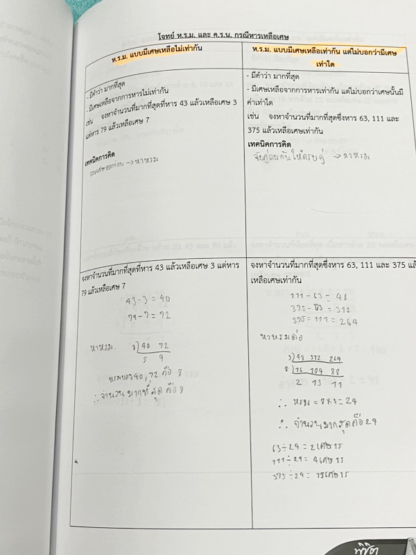 ►สอบเข้าม.1◄ หนังสือกวดวิชาจุฬาติวเตอร์ ครูพี่มายด์ พิชิตคณิตศาสตร์สอบเข้าม.1 เล่ม1-2 มีสรุปเนื้อหา สูตรสำคัญ หลักการทำโจทย์ รวมถึงคำศัพท์ทางคณิตศาสต์ที่พบเจอบ่อยๆในข้อสอบ มีโจทย์ประจำบทเพื่อเตรียมตัวสอบเข้าม.1 โรงเรียนดัง จดครบเกือบทั้งเล่ม จดละเอียด หนั