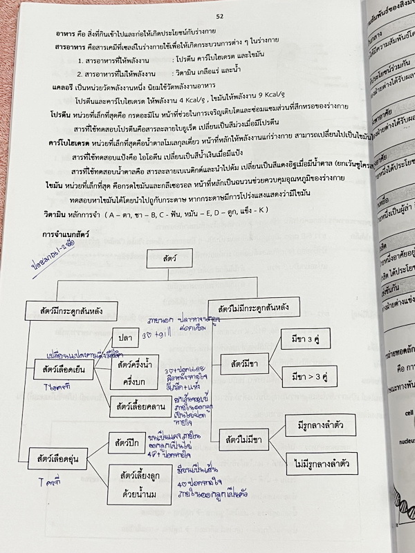 ►สอบเข้าม.1◄ หนังสือกวดวิชาครูพจน์ Gifted วิทยาศาสตร์เนื้อหาชีวะเล่ม1+2 ห้องกิ๊ฟเต็ด ป.6 มีสรุปเนื้อหาสำคัญ โจทย์มีความยากเข้มข้นระดับ Advaned ทั้งเนื้อหาและโจทย์มีความยากลึกถึงเตรียมตัวสอบเข้า ม.1 ร.ร.ดัง จดบางหน้า มีเฉลยละเอียดพร้อมเหตุผลอย่างละเอียดบาง