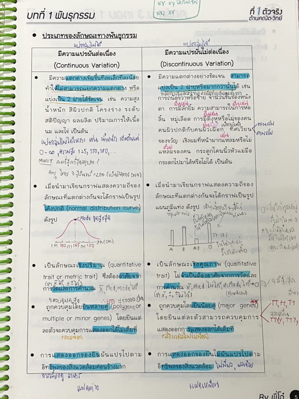 ►พี่โอ๋โอพลัส◄ หนังสือเรียนพิเศษ O-Plus 2 เล่ม วิชาวิทยาศาสตร์ระดับชั้น ม.3 ครบทั้งปี ม.3 เทอม 1 + ม.3 เทอม 2 มีสรุปเนื้อหาสำคัญ เนื้อหายากลึกถึงเตรียมตัวสอบเข้า ม.4 โรงเรียนดัง มีโจทย์แนวข้อสอบและแบบฝึกหัดประจำบท ด้านหลังมีเฉลยของอาจารย์ ในหนังสือมีจดบาง