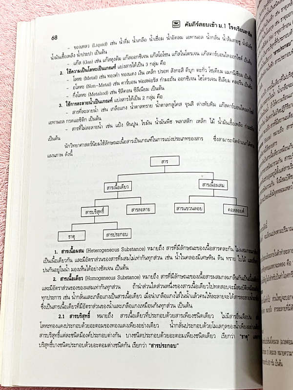 ►สอบเข้า ม.1 สาธิต◄ หนังสือคัมภีร์สอบเข้า ม.1 โรงเรียนสาธิต มีสรุปเนื้อหา 5 วิชาหลักคณิต ไทย สังคม วิทย์ อังกฤษ มีแนวข้อสอบเข้าโรงเรียนสาธิต มศว.ปทุมวัน มศว.ประสานมิตร สาธิตราม มีเฉลยและเฉลยละเอียดครบทุกวิชาครบทุกข้อ ในหนังสือมีเขียนเล็กน้อย กระดาษเหลืองเ