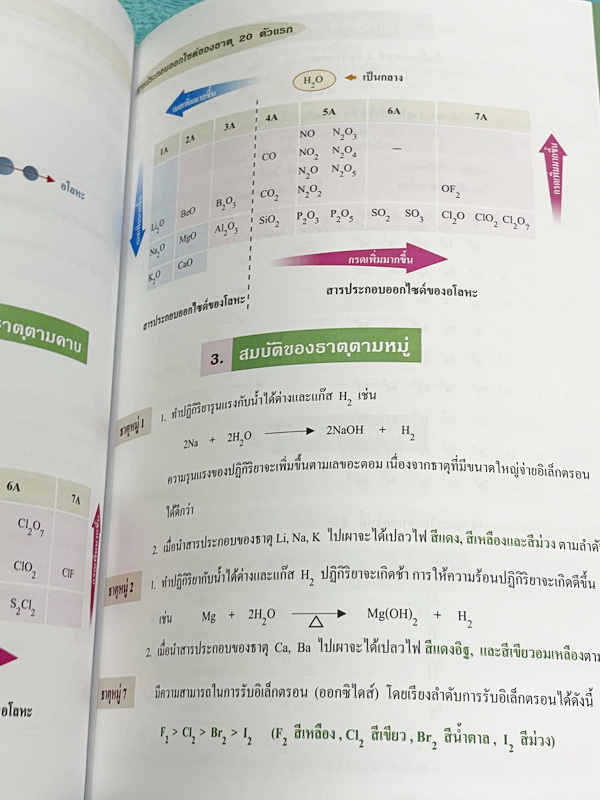►หนังสือเคมีอ.อุ๊◄ หนังสือเคมีอ.อุ๊ IJSO เล่ม 1 สรุปเนื้อหาวิชาเคมีระดับชั้น ม.ต้น ม.1-2-3 เพื่อเตรียมตัวสอบแข่งขัน IJSO เนื้อหาลึกถึงสอบเข้า ม.4 โรงเรียนดัง มีโจทย์แบบฝึกหัดประจำบท มีเฉลยและเฉลยละเอียด หนังสือใหม่เอี่ยม