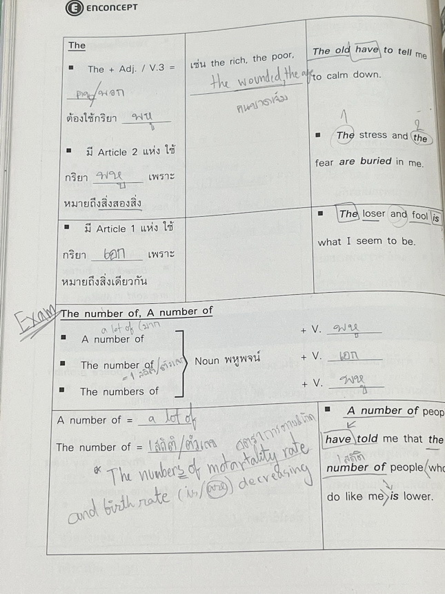 ►ครูพี่แนน Enconcept◄ ครบเซ็ท 6 เล่ม หนังสือกวดวิชาภาษาอังกฤษ Grammar ระดับชั้น ม.ต้น ในเซ็ทมีหนังสือเรียน 3 เล่ม + หนังสือตะลุยโจทย์ 3 เล่ม ในหนังสือเรียนทุกเล่มมี Tips & Tricks เทคนิคลัดในการดูหลักแกรมม่าเยอะมาก มีกฎเหล็ก ข้อห้ามที่ต้องจำ รวมทั้งจุดที่ช