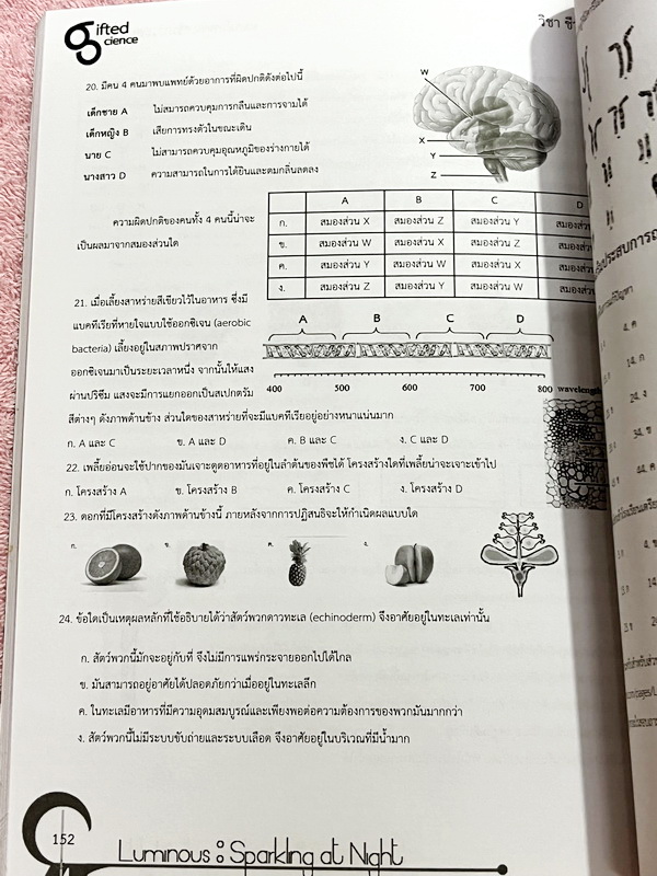 ►หนังสือรุ่นพี่เตรียมอุดม◄ Luminous หนังสือสรุปเนื้อหาสาระการเรียนรู้ วิทยาศาสตร์กายภาพ ชีววิทยา เรียบเรียงโดยรุ่นพี่นักเรียนโรงเรียนเตรียมอุดมศึกษา มีสรุปเจาะเนื้อหาวิชาวิทย์กายและวิชาชีววิทยาโดยเฉพาะ มี Tips เทคนิคลัดในการทำข้อสอบแทรกอยู่หลายข้อ มีโจทย์