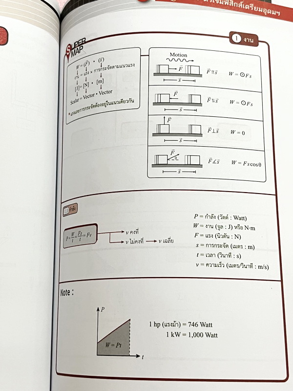 ►หนังสือสอบเข้าเตรียมอุดม◄ หนังสือกวดวิชาออนดีมานด์ ติวเข้มฟิสิกส์เตรียมอุดม เล่ม 1+2 มีสรุปเนื้อหา แนวข้อสอบและโจทย์แบบฝึกหัด มี Key Idea for TU จุดสำคัญที่ต้องท่องจำให้ขึ้นใจก่อนเข้าห้องสอบเตรียมอุดม ในหนังสือมีจดเล็กน้อย ด้านหลังมีเฉลยครบทุกข้อ