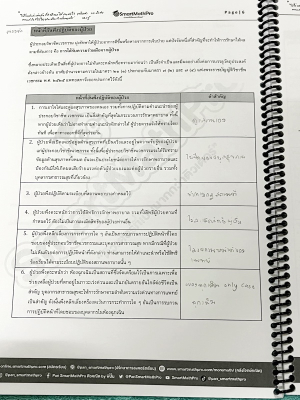 ►ความถนัดแพทย์◄ หนังสือกวดวิชาพี่ปั้น บัญชี มธ. ความถนัดแพทย์เล่ม1-3 คณิตพาร์ทเชาว์ปัญญา จริยธรรมแพทย์ เชื่อมโยง เชาวน์ไทย มีสรุปเนื้อหาสูตรสำคัญสั้นๆกระชับ มีโจทย์หลากหลายแนว ครอบคลุมทั้งการสอบ TPAT1 TGAT2 TPAT3 ทั้ง 3 เล่ม จดครบเกือบทั้งเล่ม จดละเอียด ห