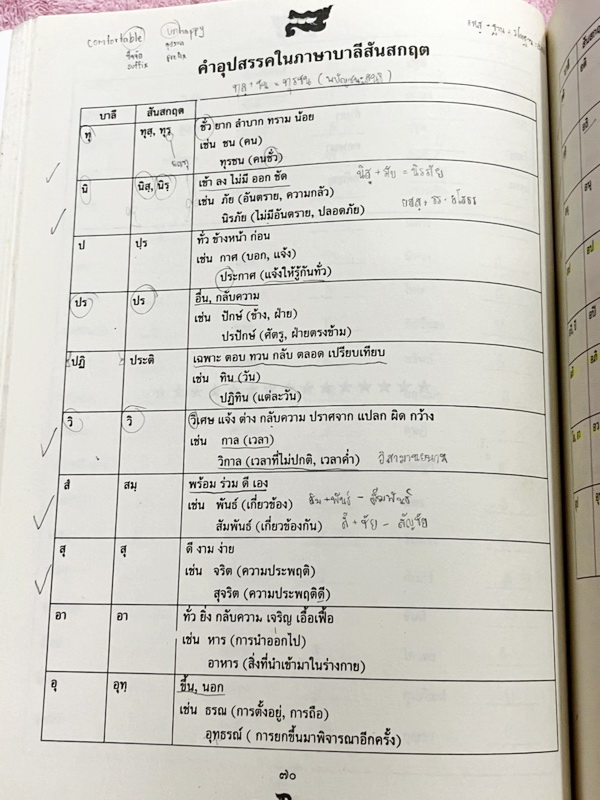 ►ครูลิลลี่◄ คอร์สติวเข้มภาษาไทย เข้าเตรียมอุดม เล่ม 1+2 สรุปเนื้อหาเพื่อเตรียมสอบเข้า ร.ร.เตรียมอุดม ครูลิลลี่รวบรวมหลักสังเกต จุดที่น่าคิด และข้อควรระวังไว้มากมาย ในหนังสือจดครบเกือบทั้งเล่ม จดละเอียด อาจารย์มีเน้นจุดที่ต้องท่องจำเพราะชอบออกในข้อสอบเข้าเ