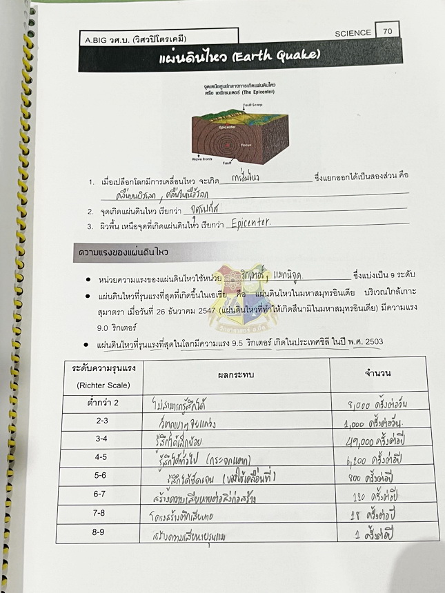 ►วิทย์สอบเข้า ม.1 GIFTED◄ หนังสือกวดวิชาอ.บิ๊ก สิทธิผล ป.6 GIFTED เล่ม 5 วิชาวิทยาศาสตร์กายภาพ สรุปเนื้อหาระดับชั้น ป.6 เพื่อเตรียมตัวสอบเข้า ม.1 ร.ร.ดัง มี TEST โจทย์ข้อสอบประจำบท เป็นโจทย์แบบจับเวลา จดครบเกือบทั้งเล่ม จดละเอียด หนังสือใส่ปกสันเกลียว เปิ