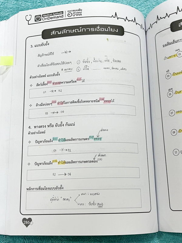 ►TPAT1◄ เซ็ทหนังสือกวดวิชา Ondemand ความถนัดแพทย์ ปี 2565 รวม 4 เล่ม ในหนังสือมีเนื้อหาและแนวโจทย์ UPDATE ข้อสอบใหม่ๆ โจทย์เป็นแบบจับเวลา และมีคุณภาพเทียบเท่ากับข้อสอบจริง อาจารย์มีบอกบทที่ชอบออกสอบบ่อยๆ หลักการทำข้อสอบในพาร์ทต่างๆ พร้อมเทคนิคลัดในการทำโจ