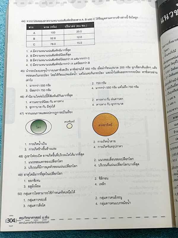 ►ติวเตอร์พอยท์◄ หนังสือสรุปวิทยาศาสตร์ ม.ต้น เตรียมสอบในห้องและสอบเข้าม.4 เตรียมอุดม มหิดล จุฬาภรณ์ เนื้อหสตีพิมพ์สมบูรณ์ทั้งเล่ม ในหนังสือมีเขียนด้วยดินสอ และมีรอยไฮไลท์เล็กน้อย มีแนวข้อสอบเข้า ม.4 และมีเฉลยครบทุกข้อ หนังสือหายาก ขายเกินราคาปก