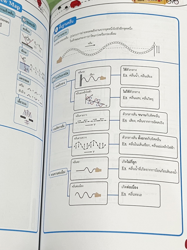 ►หนังสือสรุปฟิสิกส์ ม.ต้น◄ หนังสือเรียนพิเศษพี่โหน่ง ออนดีมานด์ Supermap Junior วิชาฟิสิกส์ม.ต้น AI Version สรุปใจความสำคัญทั้งหมดในวิชาฟิสิกส์ระดับชั้นม.ต้น ม.1-2-3 เนื้อหายากลึกถึงสอบเข้า ม.4 โรงเรียนดัง เหมาะสำหรับทบทวนเนื้อหาเพื่อเตรียมตัวสอบ นอกจากนั