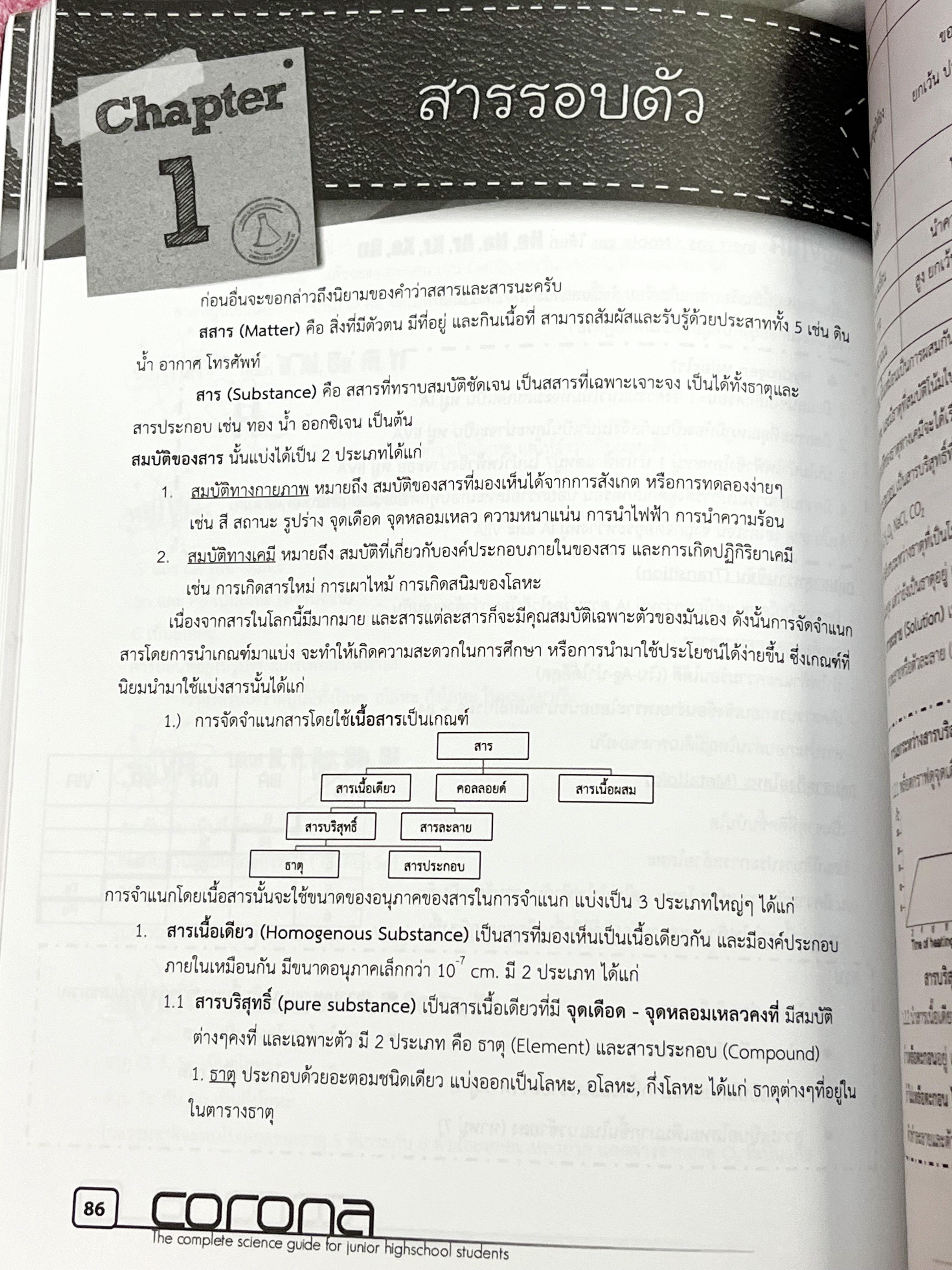 ►หนังสือสอบเข้าม.4◄ Corona หนังสือสรุปเนื้อหาวิชาวิทยาศาสตร์ ระดับชั้น ม.ต้น เพื่อเตรียมสอบเข้า ม.4 เรียบเรียงโดนรุ่นพี่ ร.ร.เตรียมอุดมศึกษา ครอบคลุมเนื้อหาชีววิทยา เคมี ฟิสิกส์ วิทย์กายภาพ มีเน้นกฎสำคัญที่ควรจำ ในหนังสือมีเขียนเล็กน้อย ด้านหลังมีโจทย์แบบ