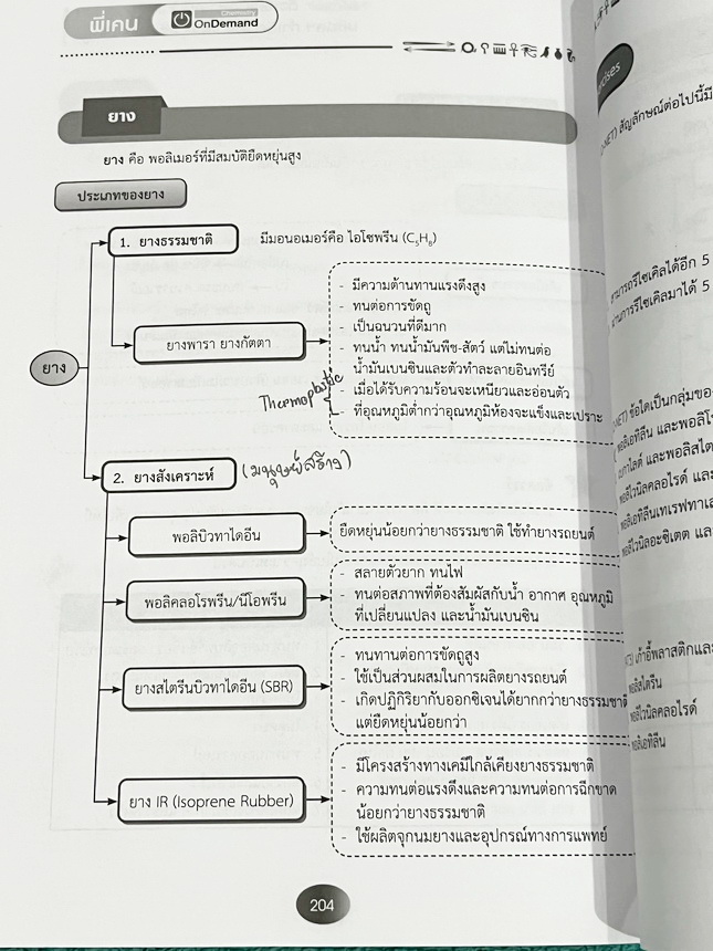 ►สอบเข้าเตรียมอุดม,สอบเข้ามหิดล,สอบเข้ากำเนิดวิทย์◄ หนังสือกวดวิชาเคมี Ondemand พี่เคนออนดีมานด์ ติวเข้มเนื้อหาเคมีเข้าเตรียม มหิดล กำเนิดวิทย์ และโรงเรียนแข่งขันสูง มีสรุปเนื้อหาและโจทย์แบบฝึกหัดประจำบท อาจารย์มีเน้นจุดสำคัญที่ควรจำให้ได้ก่อนเข้าห้องสอบ