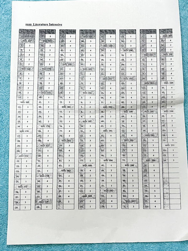 ►อ.ปิง ดาว้อง◄ หนังสือกวดวิชาคอร์ส Intensive อินเทนสีฟ วิชาไทยและวิชาสังคม Full Set 5 เล่ม มีเนื้อหาละเอียดครบทุกบทของชั้น ม.ปลาย จดครบเกือบทั้งเล่มทุกเล่ม จดละเอียด มีจดเน้นจุดที่ชอบออกสอบ ยกเว้นเล่มวรรณคดีที่จดน้อย แต่อาจารย์ปิงพิมพ์เนื้อหาไว้สมบูรณ์ มี