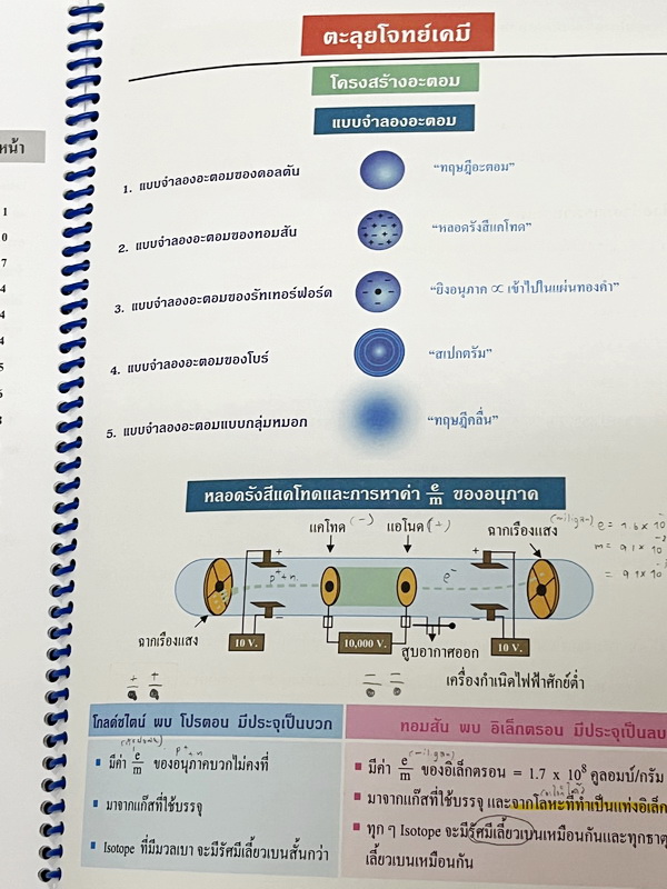 ►หนังสือเคมี อ.อุ๊◄ หนังสือตะลุยโจทย์ ม.ปลาย สรุปเนื้อหาครบทั้งหมดทุกบทในระดับชั้น ม.ปลาย มีข้อสอบตะลุยโจทย์ด้านหลัง จดครบเกือบทั้งเล่ม จดละเอียดมาก มีจดเทคนิคลัดการทำโจทย์เยอะมาก มีจดเน้นจุดที่ต้องระวังตัวห้อย และข้อห้ามสำคัญที่ไม่ควรทำตอนคำนวณสูตร หนังส