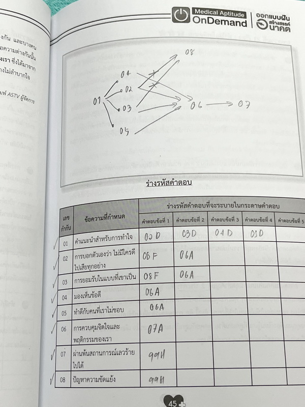 ►Ondemand◄ หนังสือความถนัดแพทย์ + ไฟล์เฉลยละเอียดบางข้อ เซ็ท 3 เล่ม มีสรุปเนื้อหาครบทุก Part ครอบคลุมทุกเนื้อหาที่ต้องใช้สอบเข้าแพทย์ - เล่ม 1 จดครบเกือบทั้งเล่ม จดละเอียด มีจดเทคนิคลัด + หลักการทำข้อสอบเพิ่มเติม มีจด Keyword สำคัญที่ควรจำให้ได้ก่อนเข้าห้