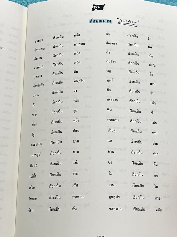 ►ครูลิลลี่◄ หนังสือเรียนวิชาภาษาไทย โค้งสุดท้ายสอบเข้าม.1 อาจารย์มีสรุปเนื้อหาแบ่งเป็นข้อๆทำให้อ่านง่าย เข้าใจง่าย และยังมีเน้นจุดที่ควรจำ จุดที่ต้องระวังเป็นพิเศษ เหมาะสำหรับนักเรียนชั้นป.6 ที่กำลังเตรียมตัวสอบเข้าม.1 ร.ร.ดัง จดครบเกือบทั้งเล่ม จดละเอียด